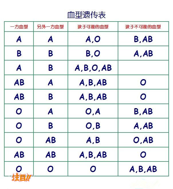 宁夏哪个医院可以做亲子鉴定呢,宁夏医院做亲子鉴定流程